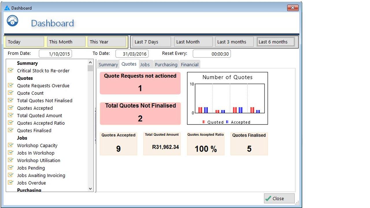 Veculim Dashboard