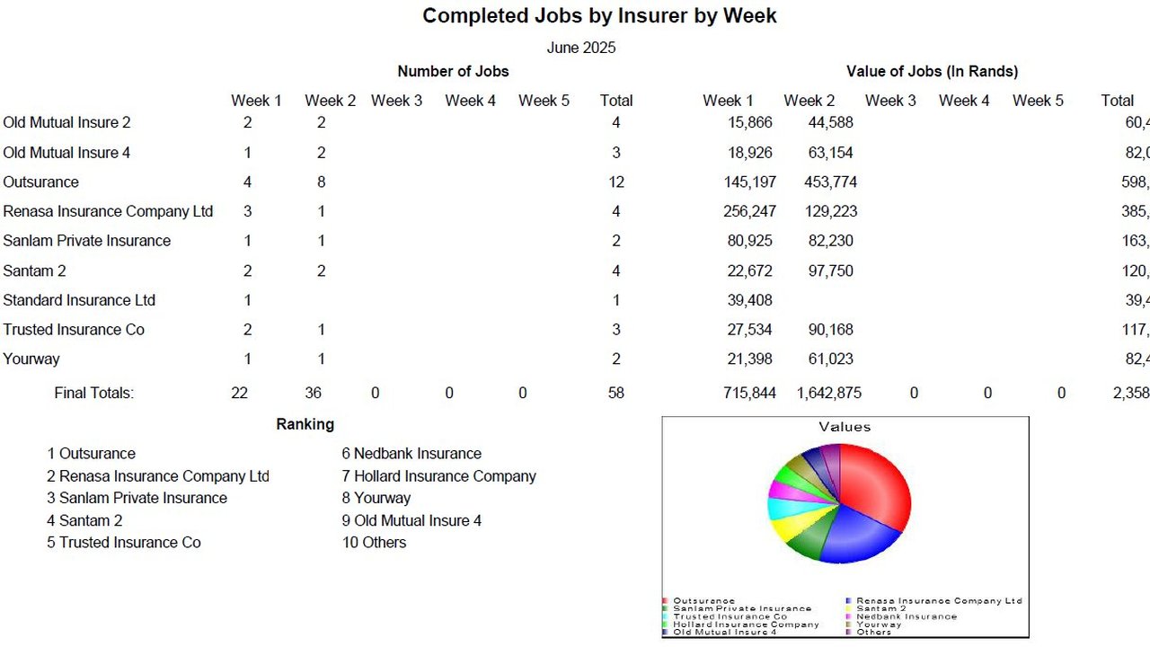 Insurance Reporting