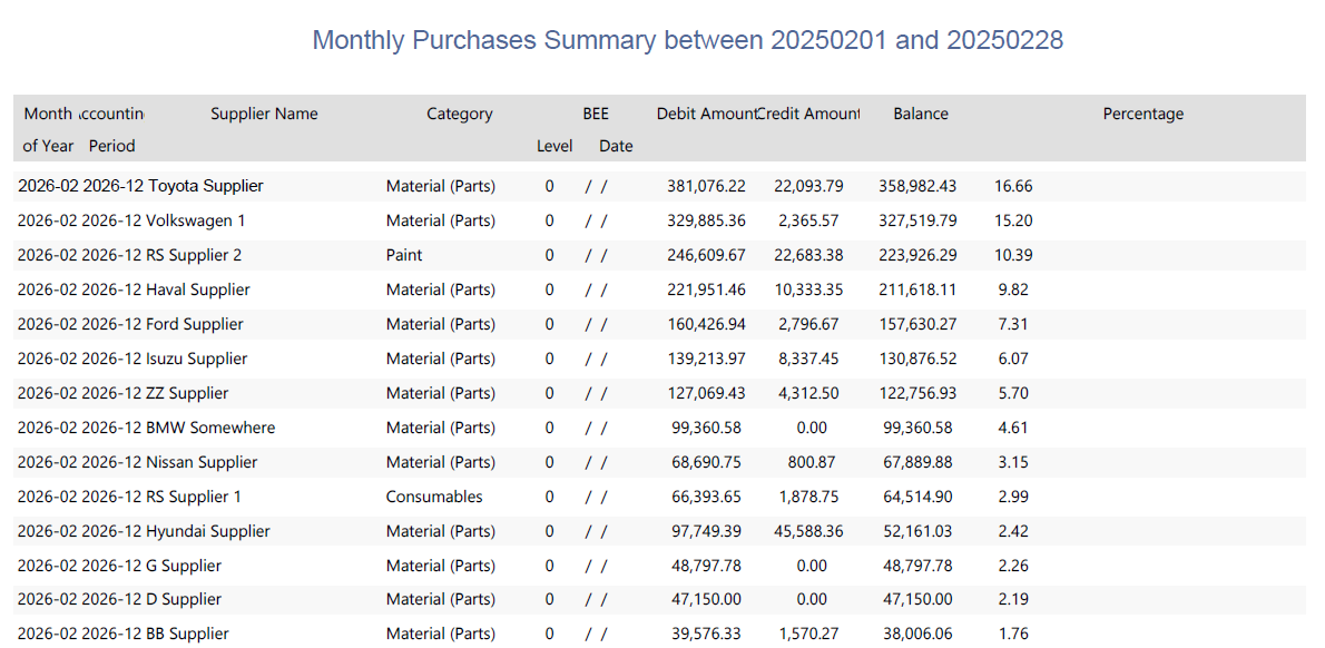 Monthly Purchases Analysis