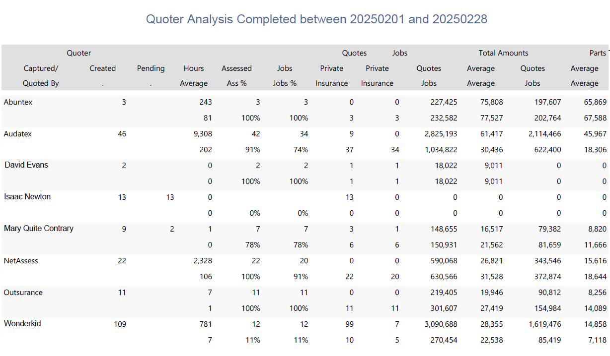 Monthly Quoter Analysis