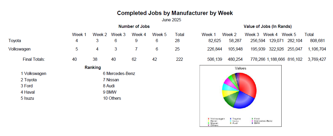 Vehicle Manufacturer Comparison