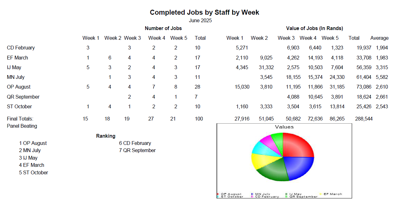 Staff Comparison
